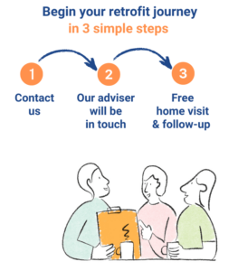 illustration to book a free home visit for retrofit